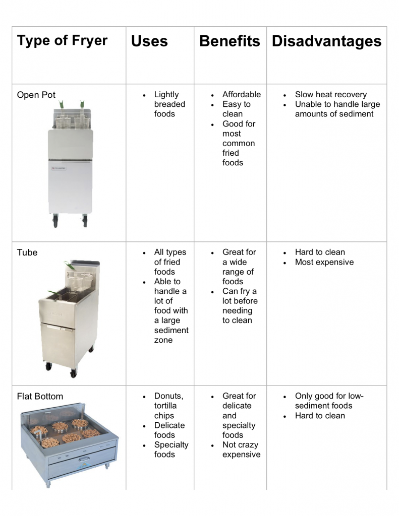 Choosing the Right Size Commercial Fryer