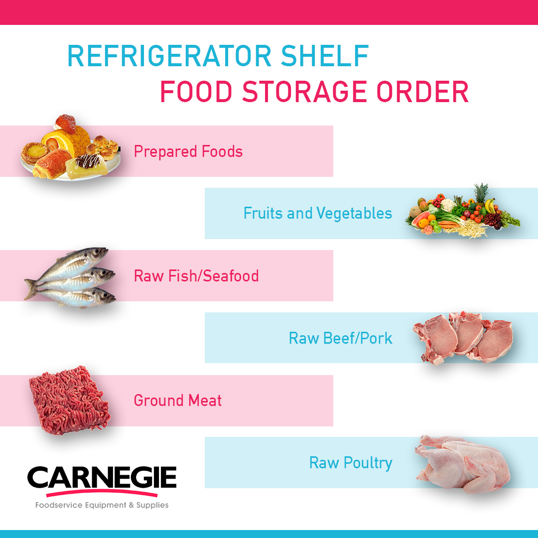 Walk-in Cooler Food Storage Chart